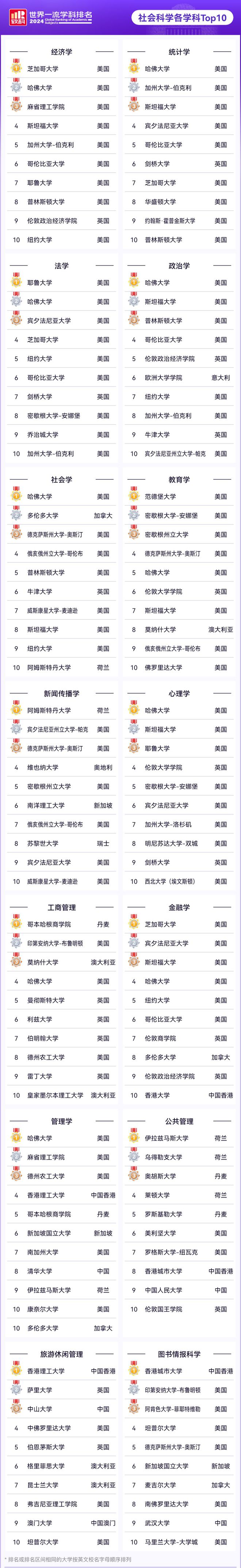 奧胡斯大學相當于國內(nèi)什么檔次？什么水平？-圖1