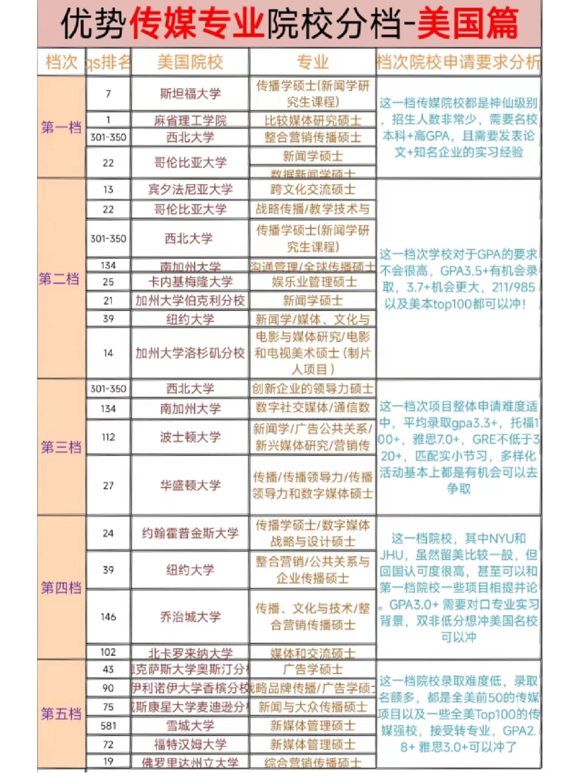 洛斯安第斯哥倫比亞大學(xué)相當(dāng)于國內(nèi)什么檔次？什么水平？-圖1