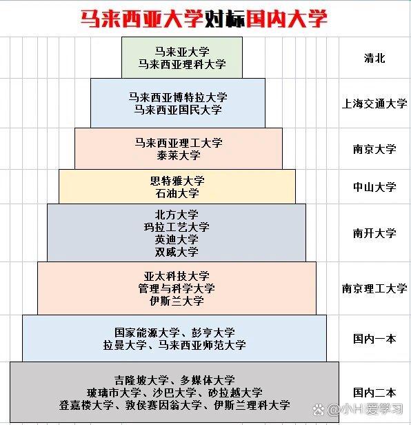 索邦大學相當于國內什么大學？含金量高嗎？-圖1
