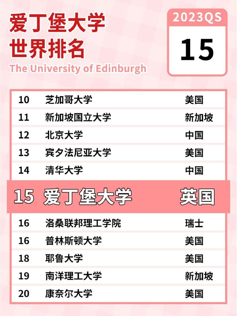 愛丁堡大學相當于國內什么大學？含金量高嗎？-圖1