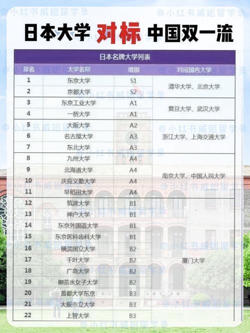 大阪大學相當于國內什么檔次？什么水平？-圖1
