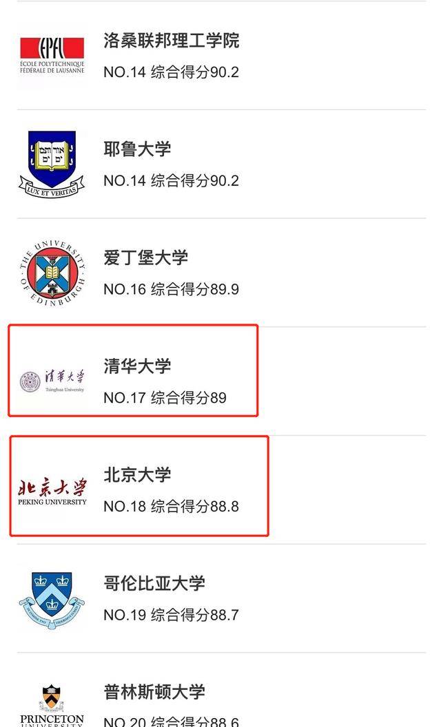 開普敦大學(xué)相當(dāng)于國內(nèi)什么檔次？什么水平？-圖1