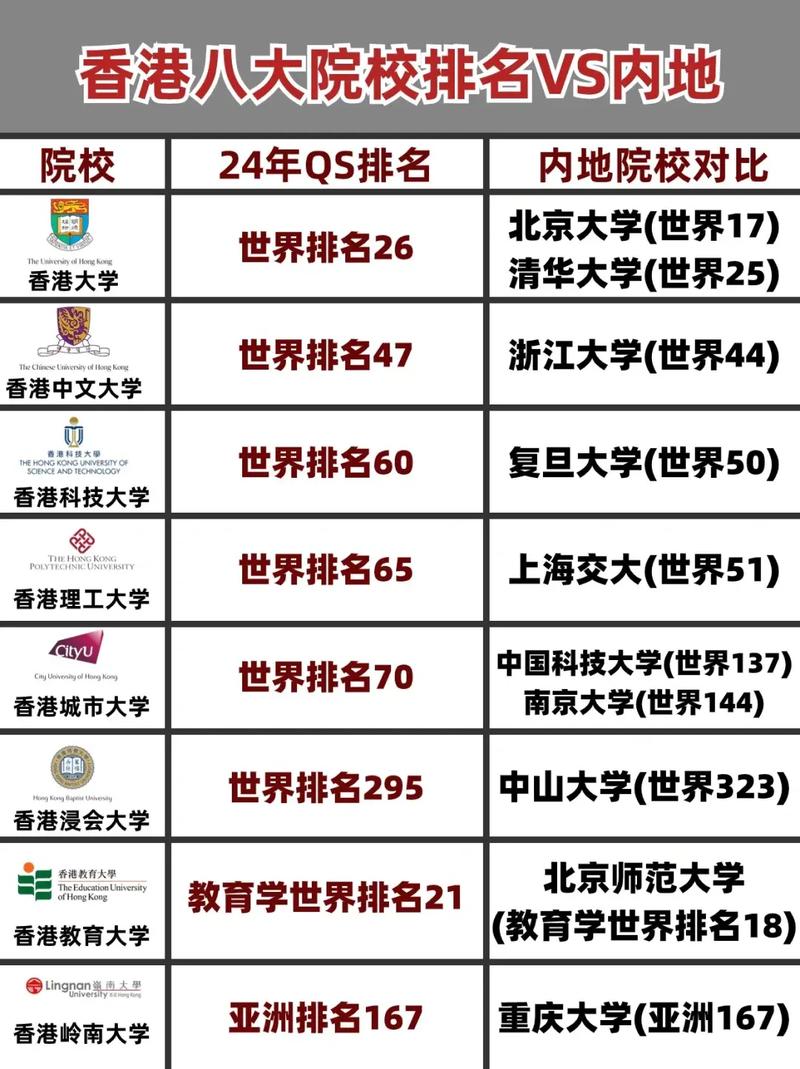 香港大學(HKU)相當于國內哪個大學？世界排名多少？-圖1
