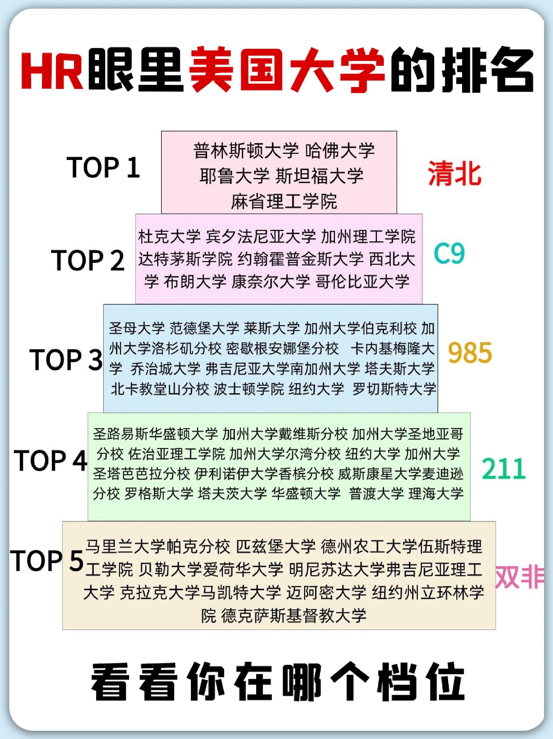 耶魯大學相當于國內什么檔次？什么水平？-圖1