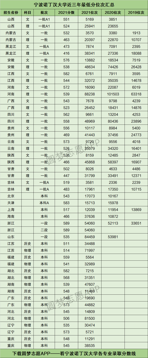 諾丁漢大學相當于國內什么大學？含金量高嗎？-圖1