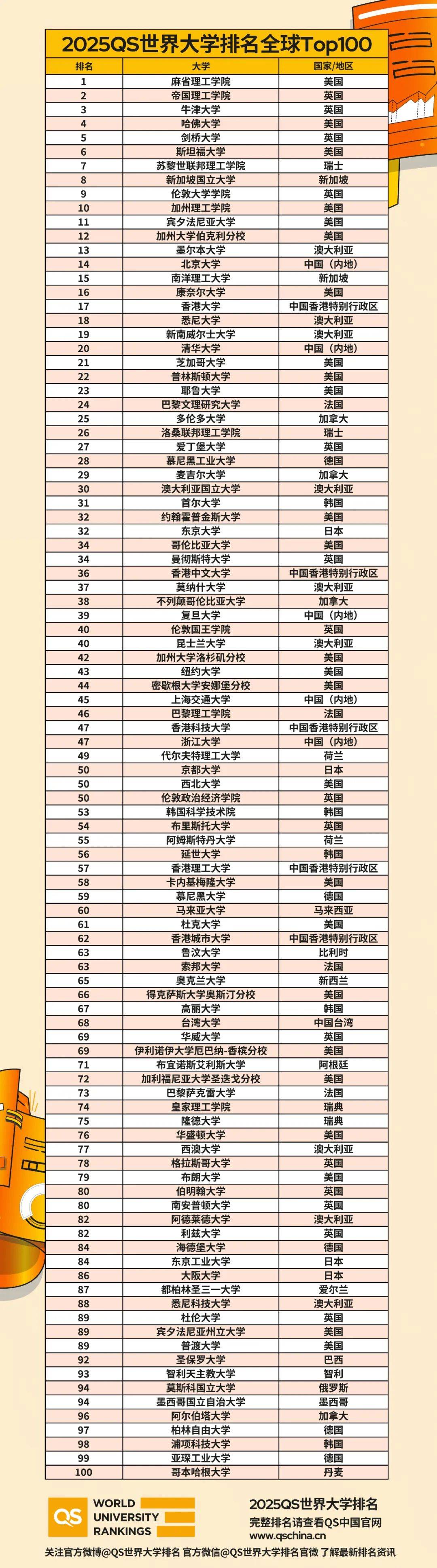 查爾姆斯理工大學相當于國內什么大學？含金量高嗎？-圖1