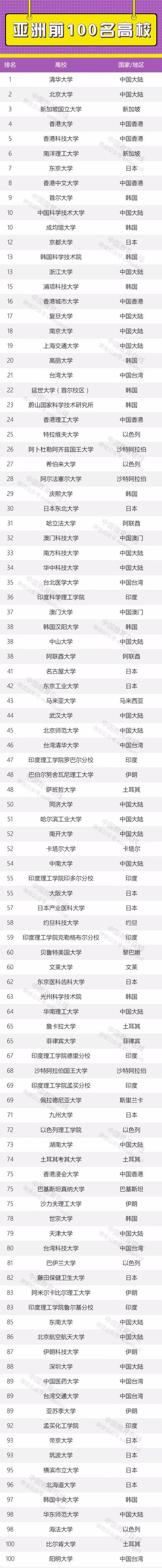 成均館大學(xué)相當(dāng)于國內(nèi)什么檔次？什么水平？-圖1