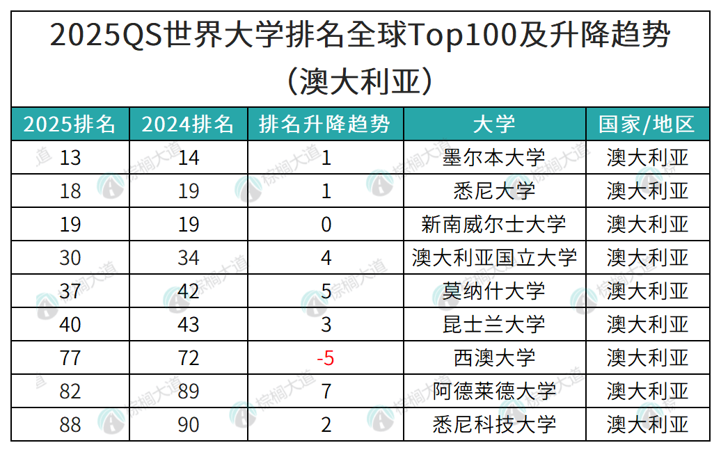 帝國理工學院相當于國內什么檔次？什么水平？-圖1