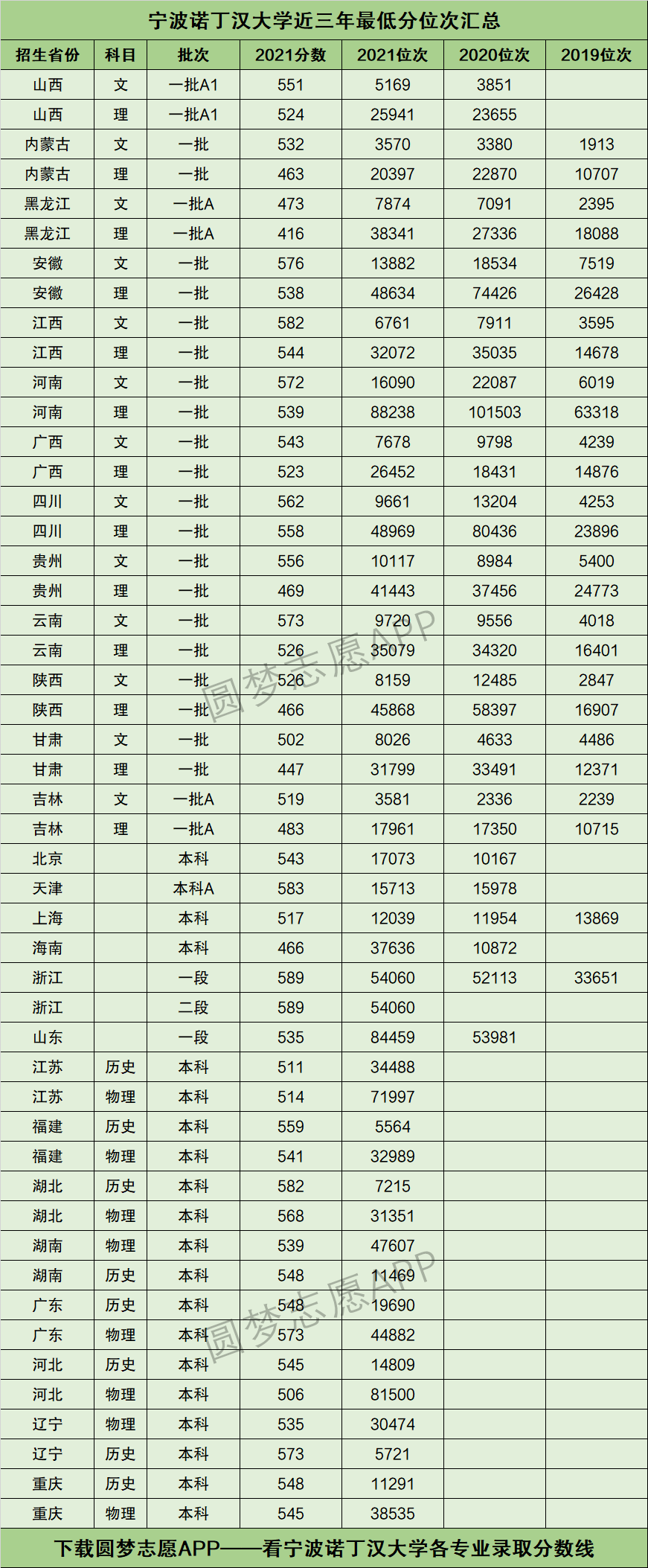 諾丁漢大學相當于國內什么檔次？什么水平？-圖1