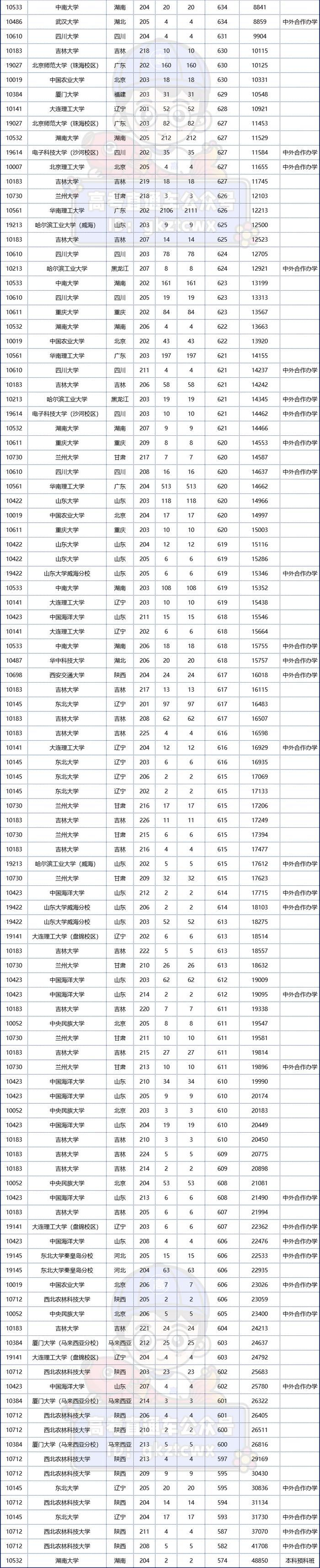 巴塞爾大學相當于國內什么檔次？什么水平？-圖1