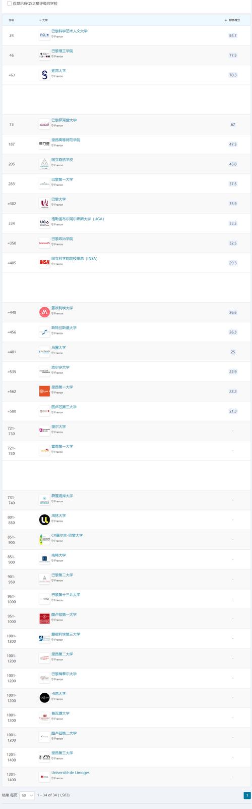 里昂高等師范學院相當于國內什么大學？含金量高嗎？-圖1
