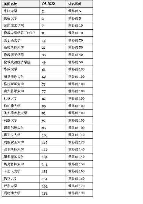 約克大學相當于國內什么大學？含金量高嗎？-圖1