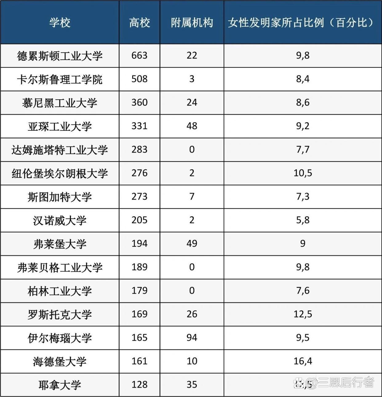 弗萊堡大學相當于國內什么檔次？什么水平？-圖1