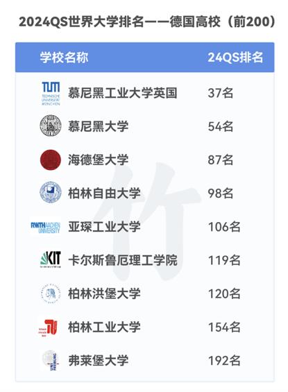 柏林自由大學相當于國內什么大學？含金量高嗎？-圖1