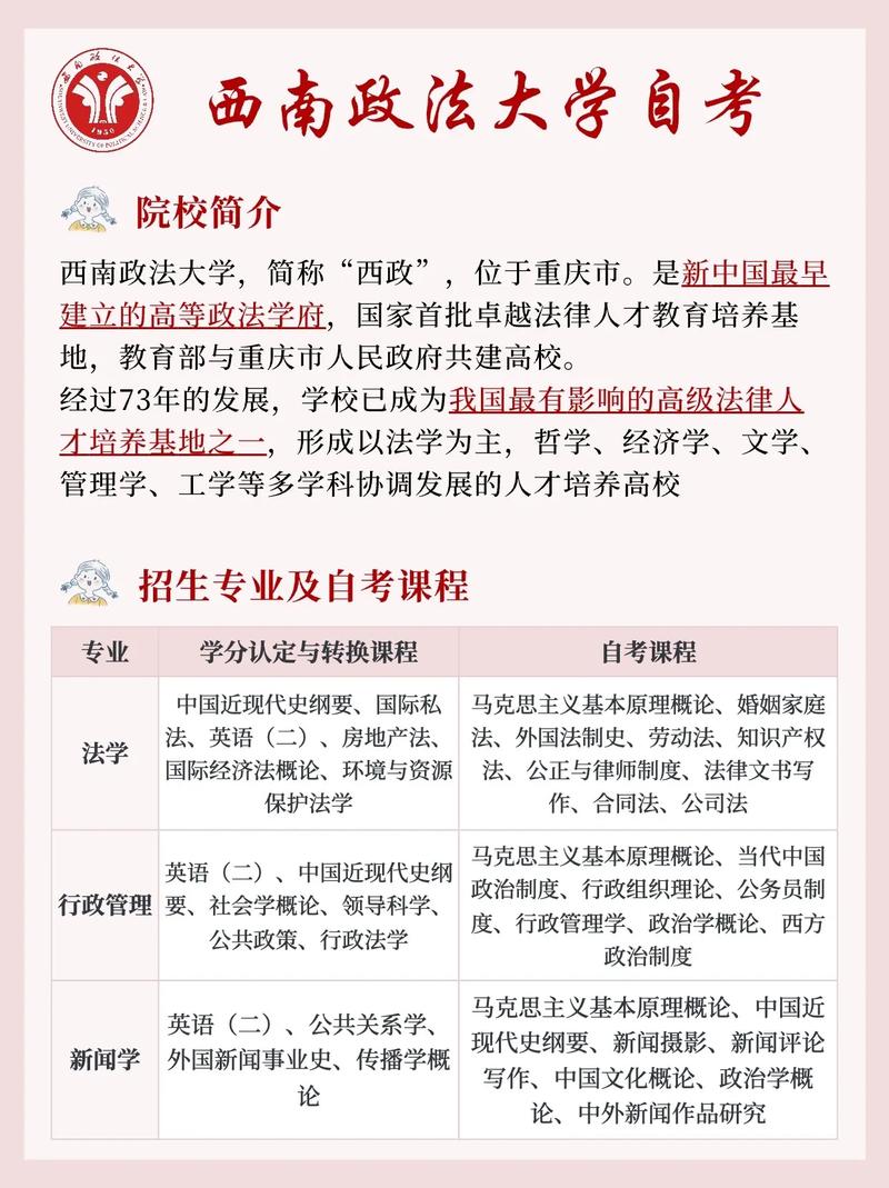 西政自考難嗎-圖1