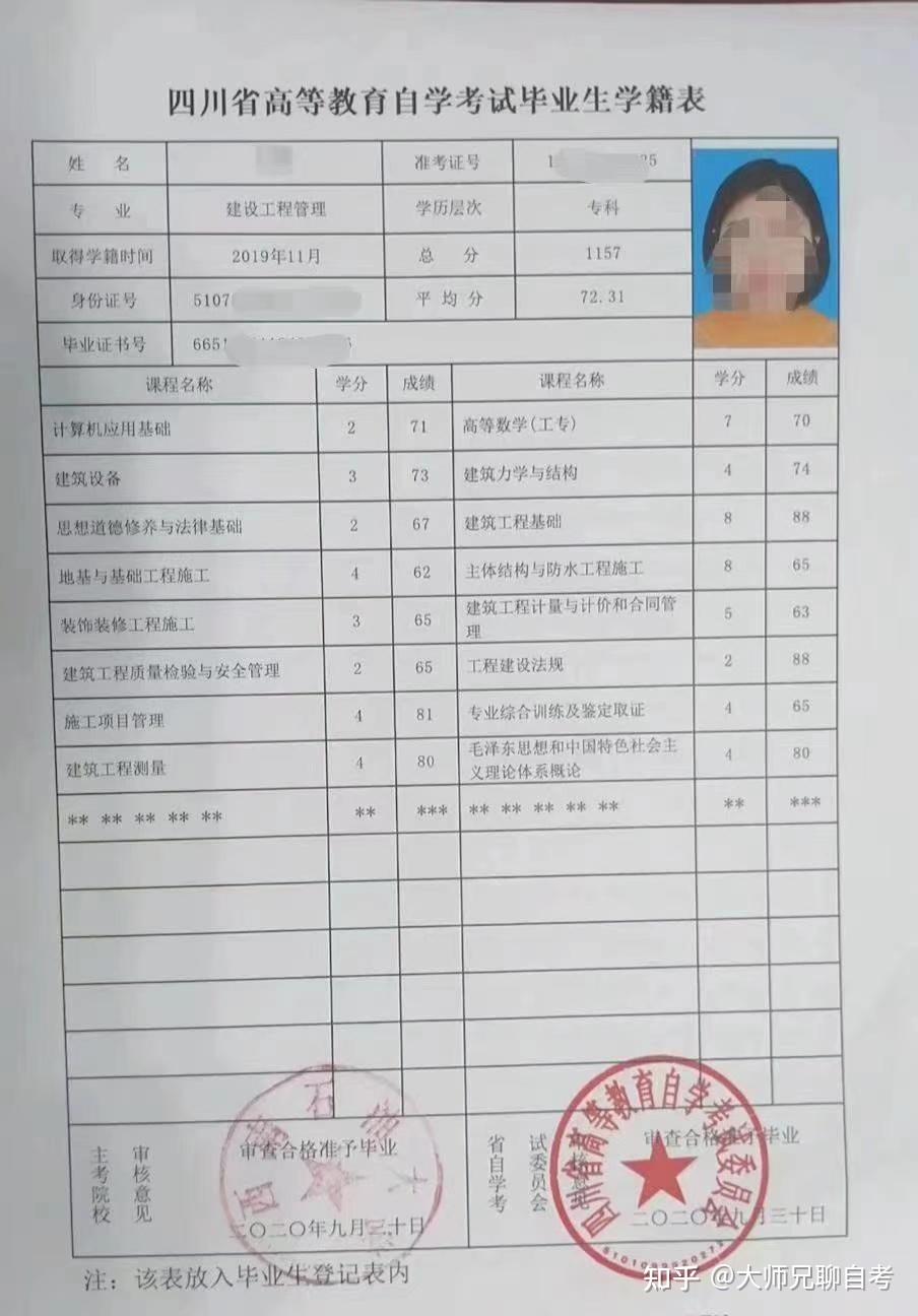自考考籍怎么-圖1