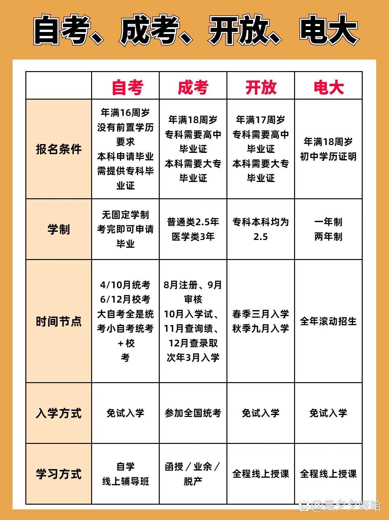 自考考電大嗎-圖1