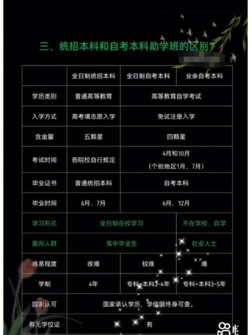 自考能轉班嗎-圖1