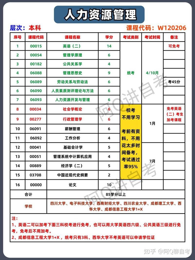 自考能包過嗎-圖1