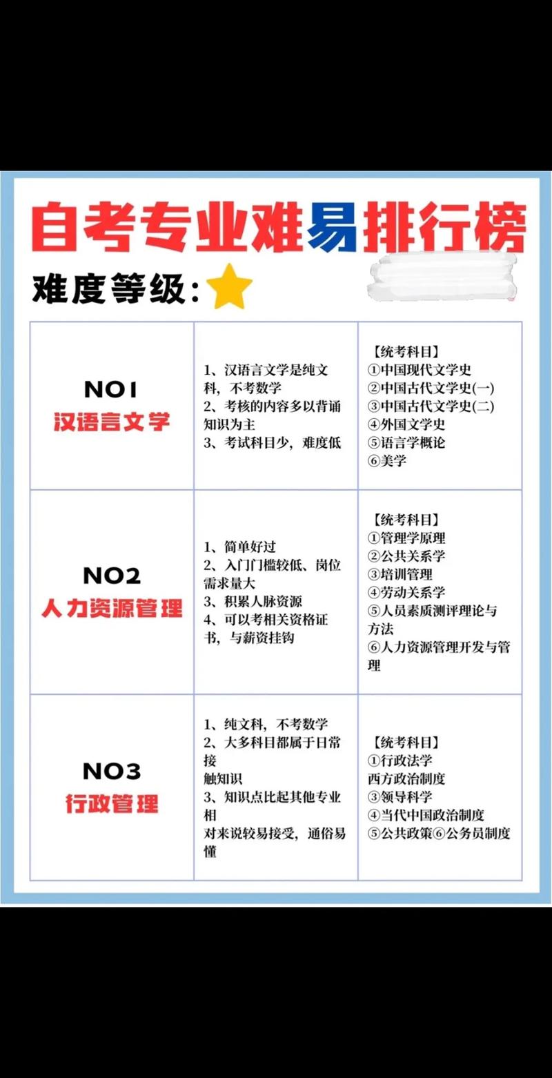 自考給分難嗎-圖1