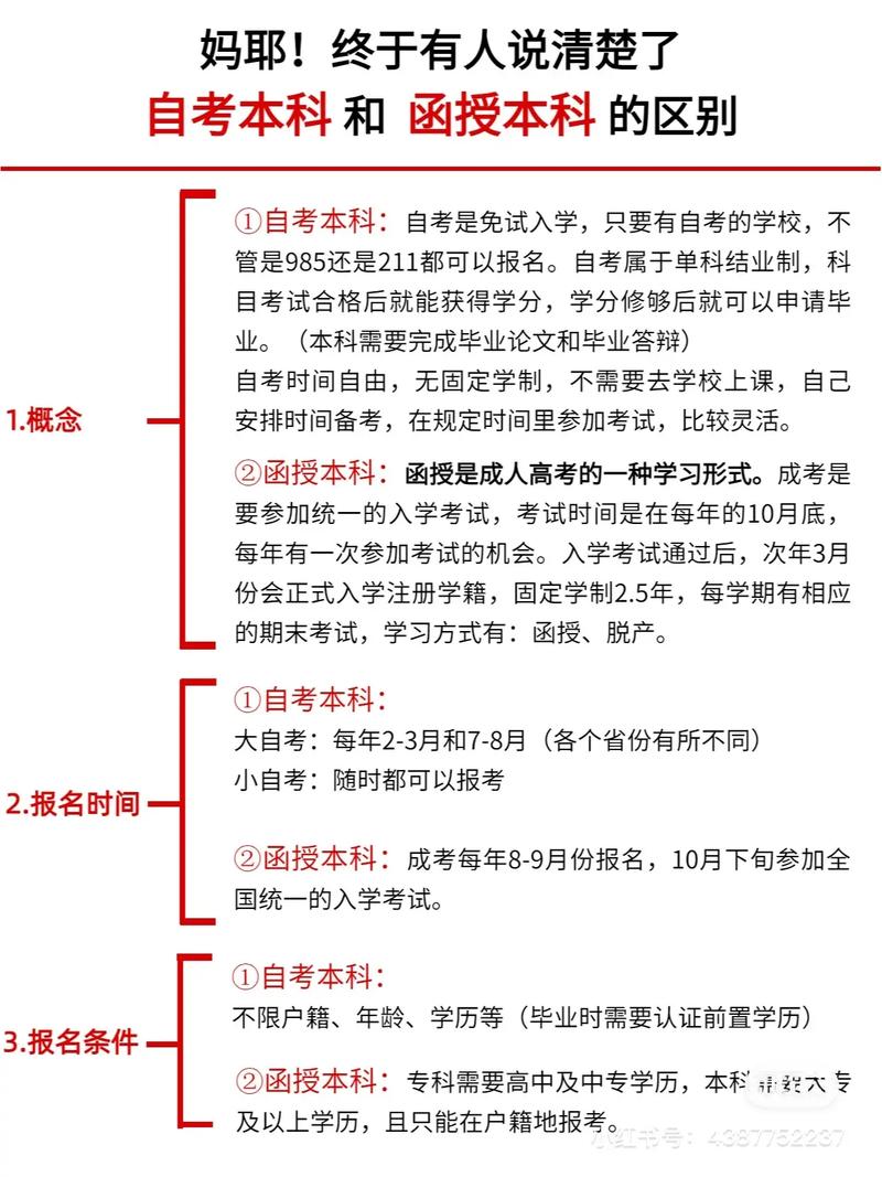 自考能函授嗎-圖1