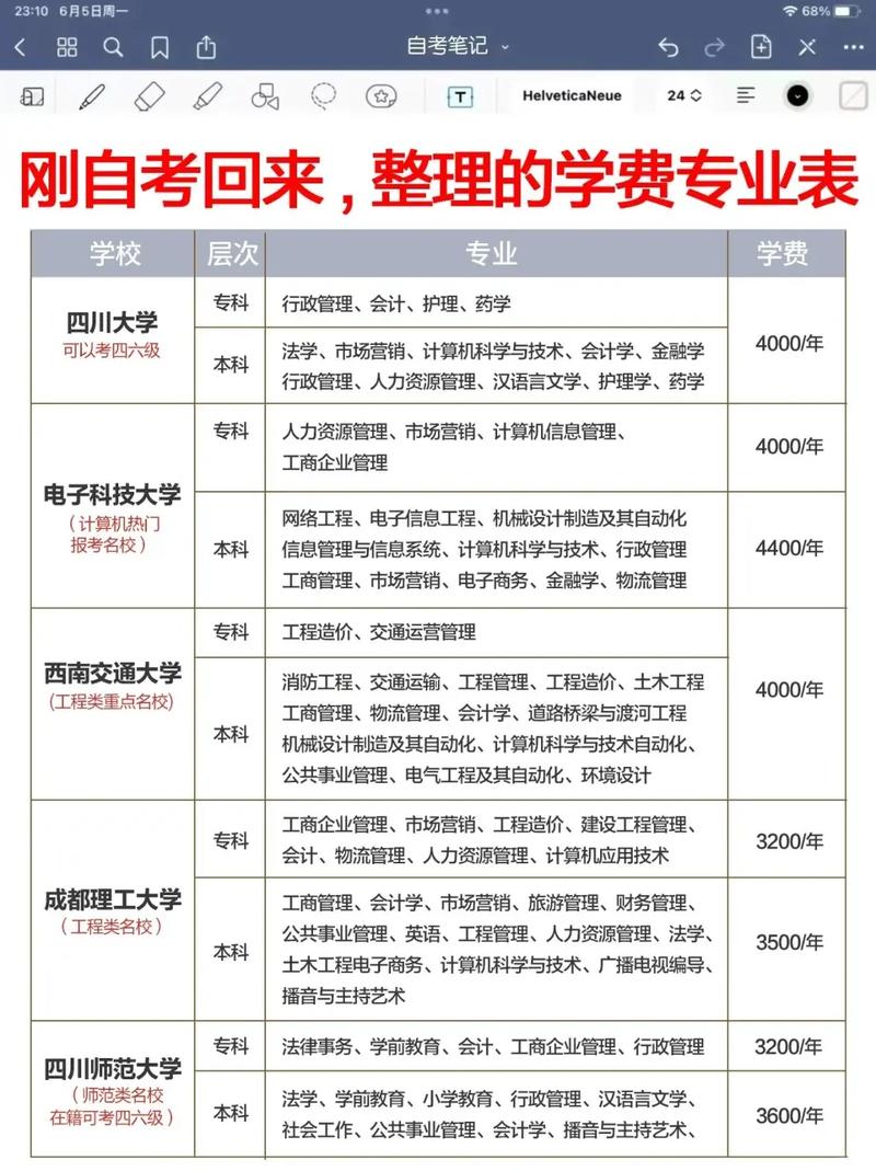 自考要學費嗎-圖1