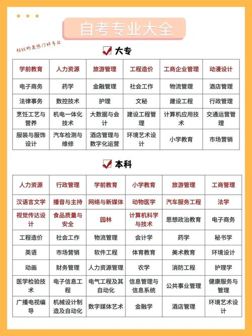 自考能就業嗎-圖1