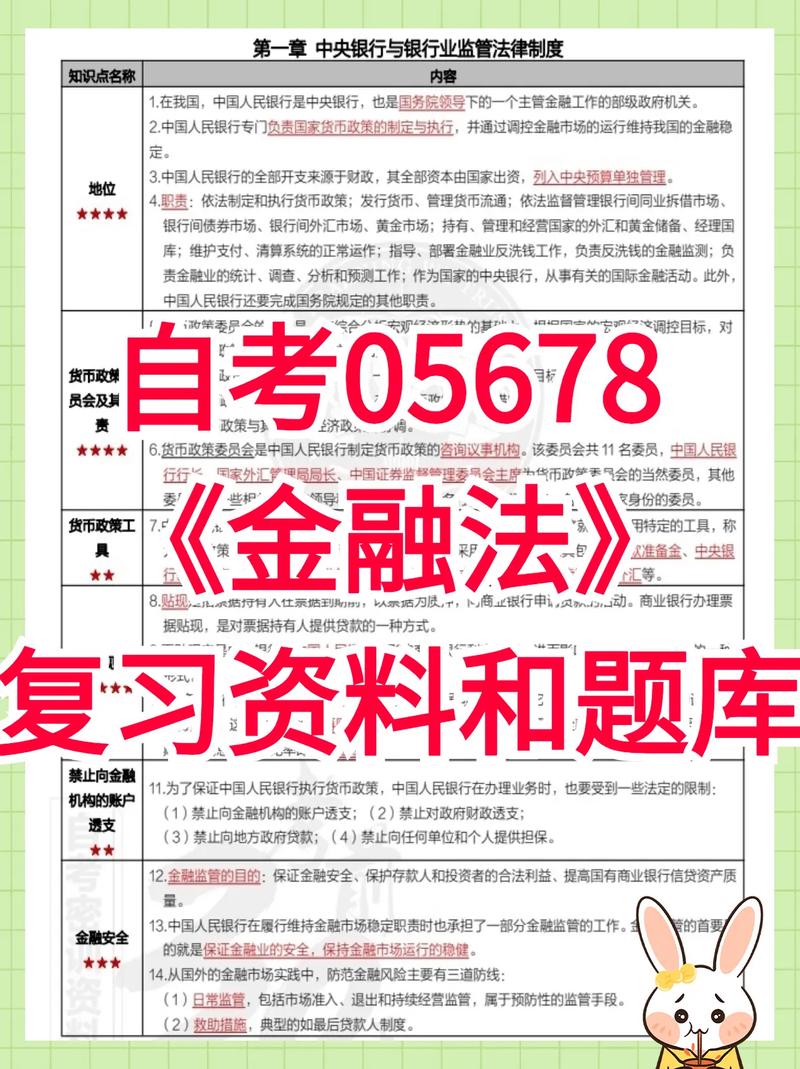 自考金融怎樣-圖1
