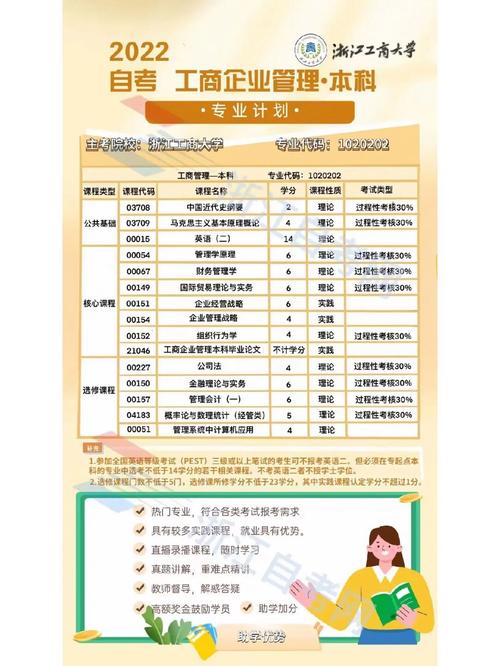 自考要培訓嗎-圖1