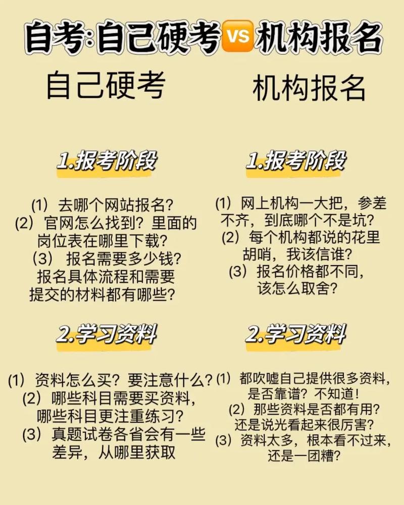 自考的人多嗎-圖1