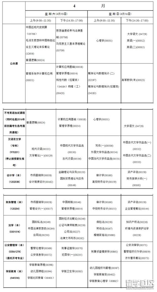 赤峰有自考嗎-圖1
