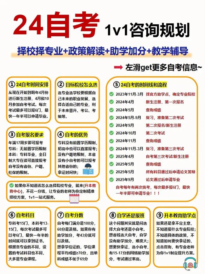 自考要怎么記-圖1