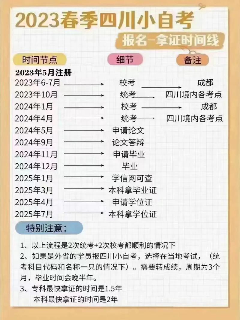 自考要面審嗎-圖1