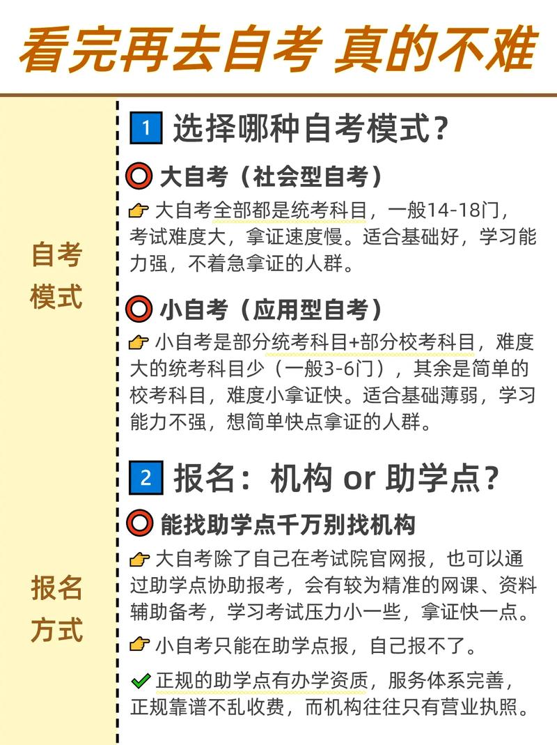 自考要怎么去-圖1