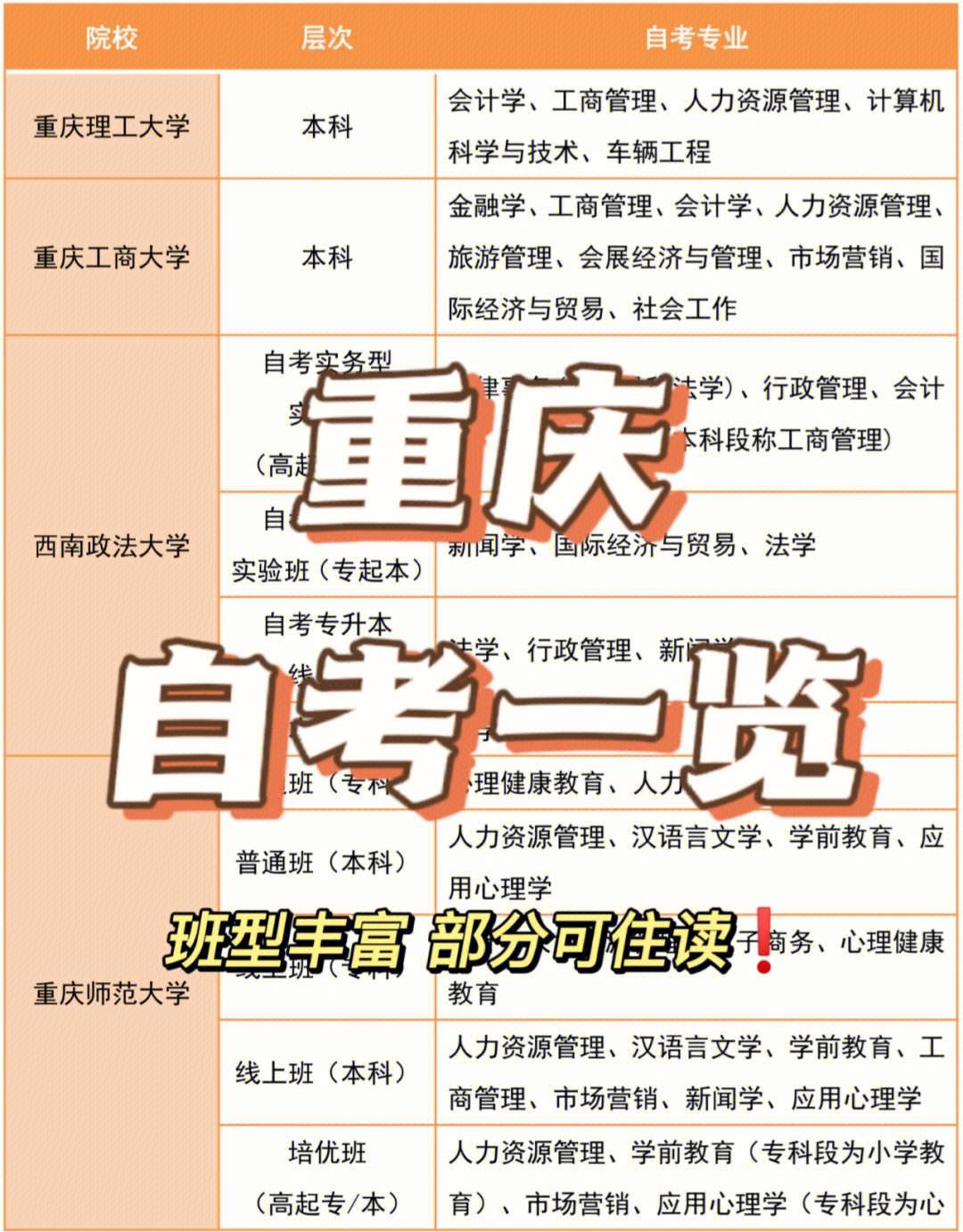 重慶自考嚴嗎-圖1