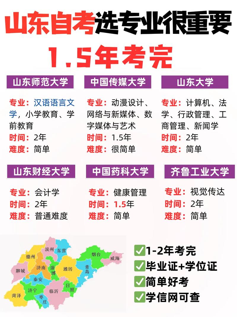 自考選哪個好-圖1