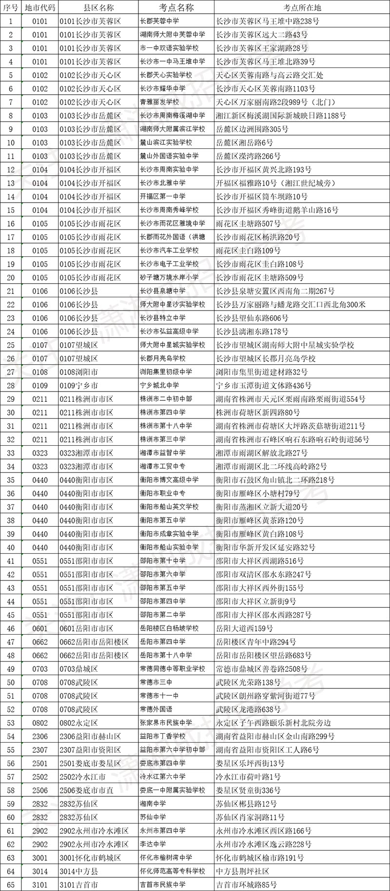 自考考點什么-圖1