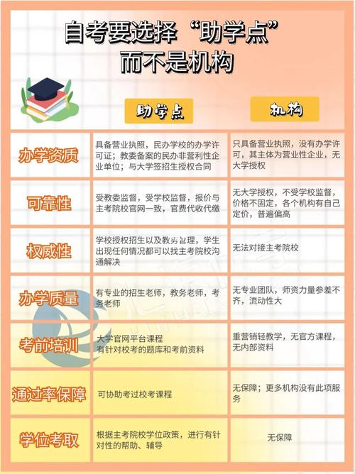 自考要助學嗎-圖1