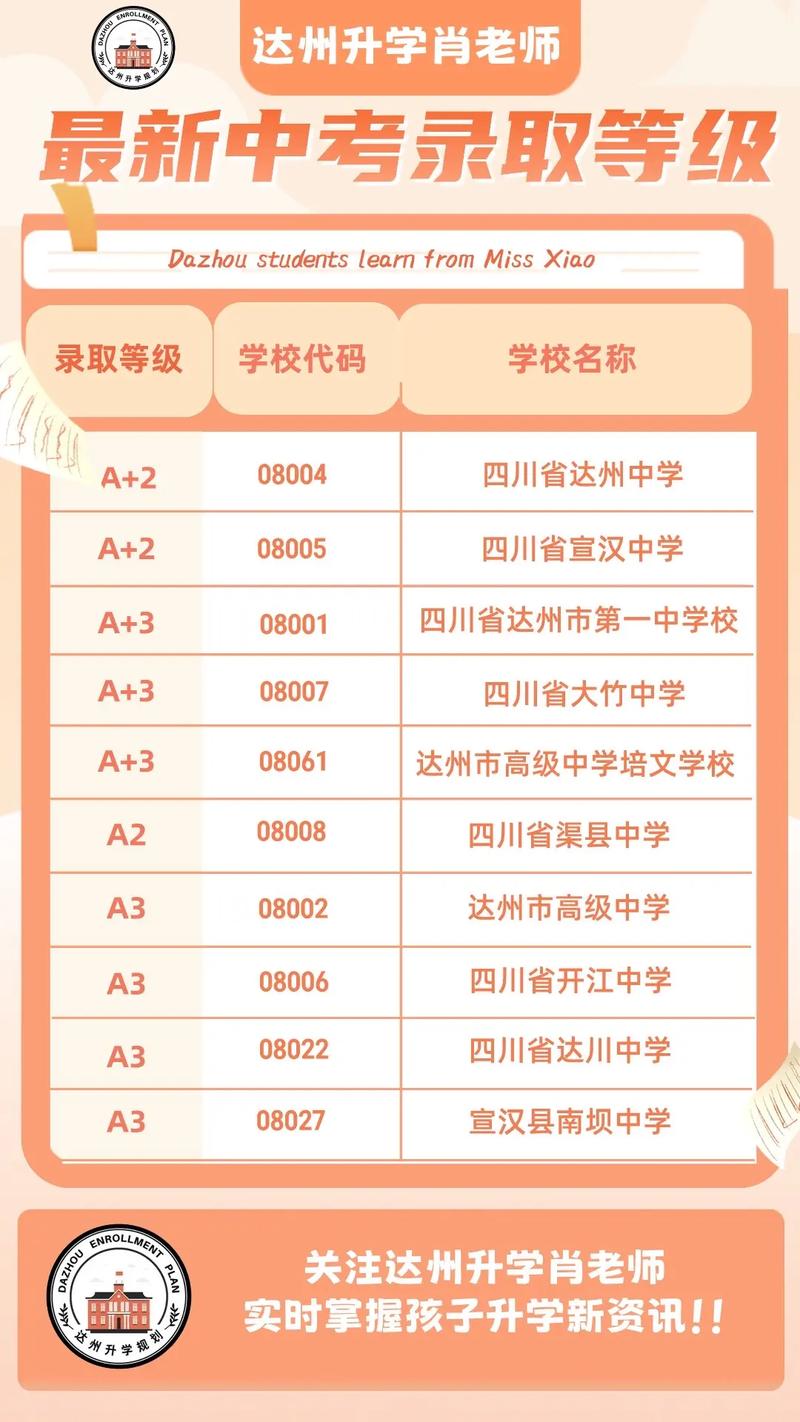達州自考在哪-圖1