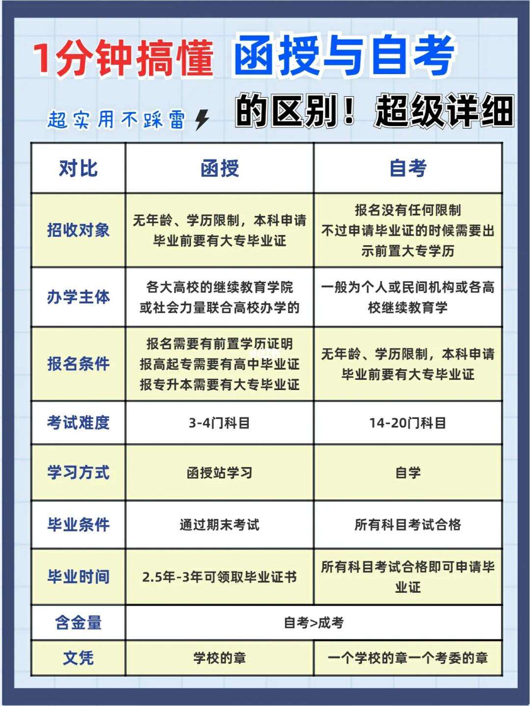 自考要脫產(chǎn)嗎-圖1