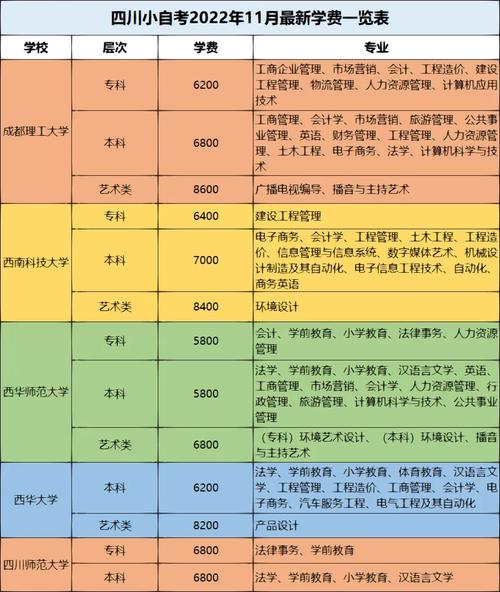 自考費怎么收-圖1