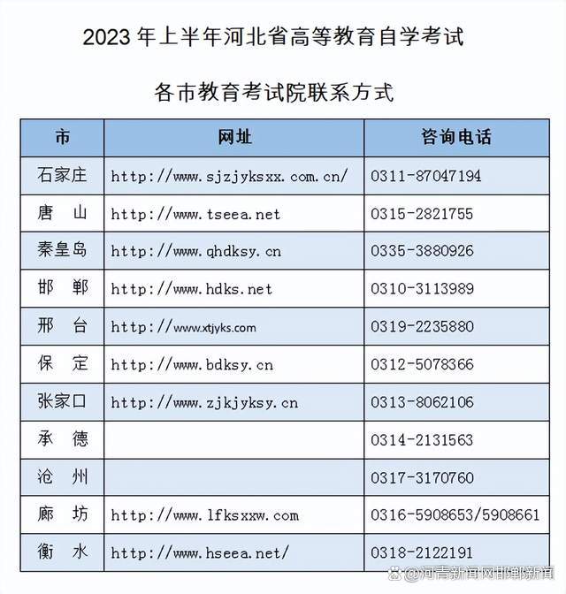 邯鄲有自考嗎-圖1