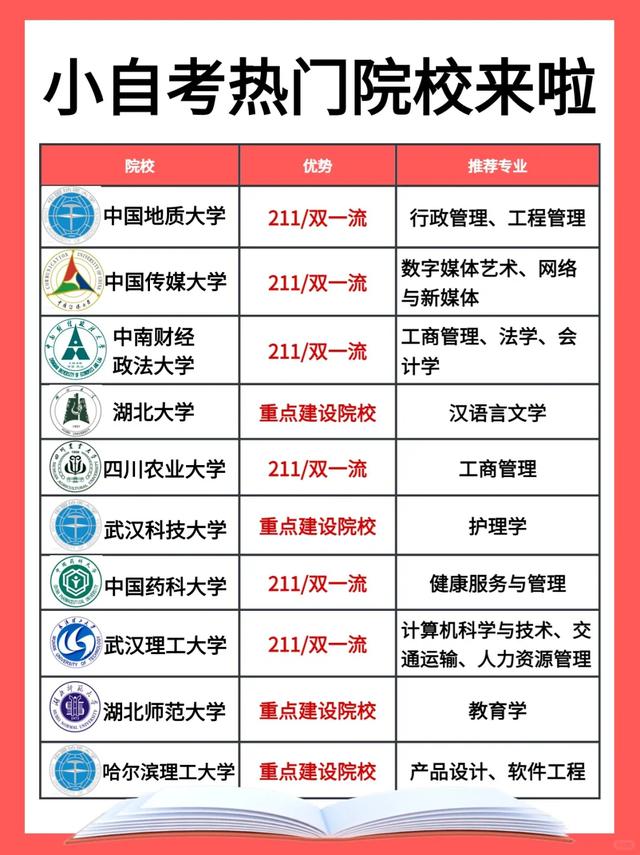 高校有自考嗎-圖1