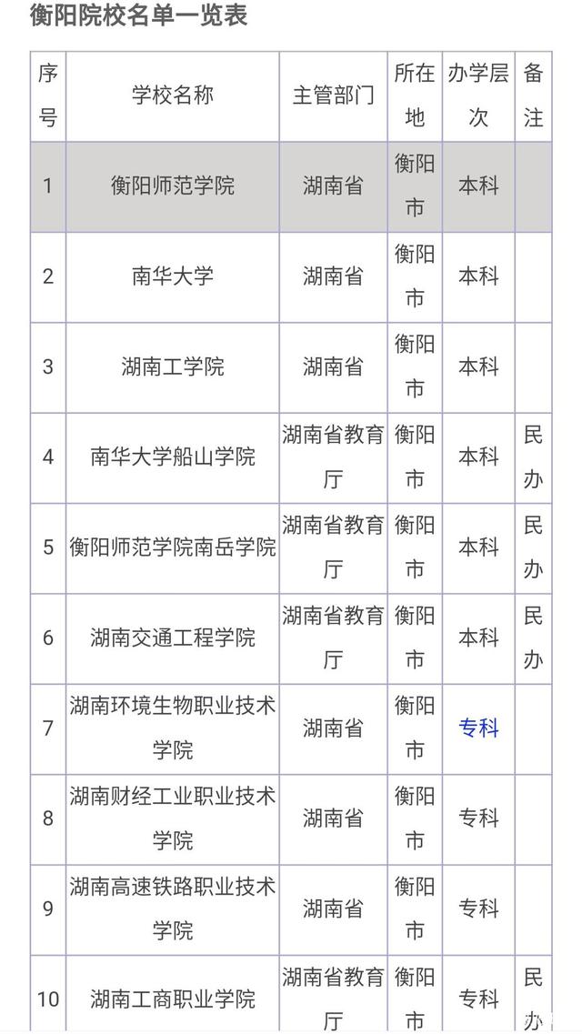 衡陽有自考嗎-圖1