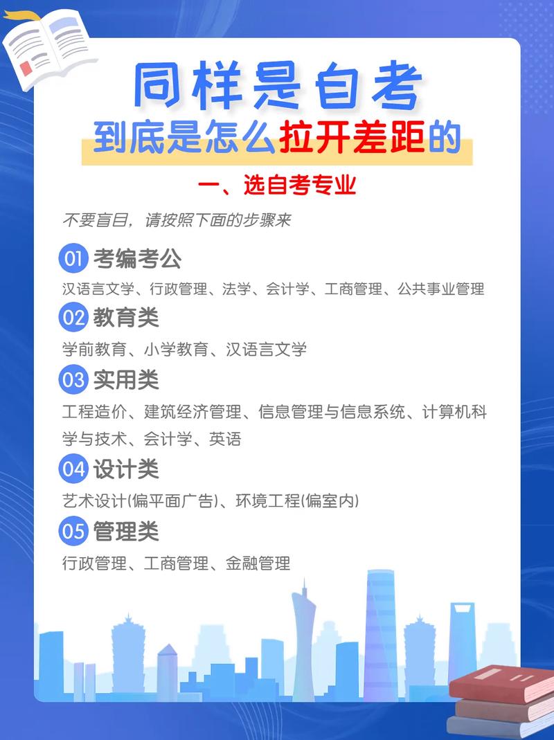 自考自考怎樣-圖1