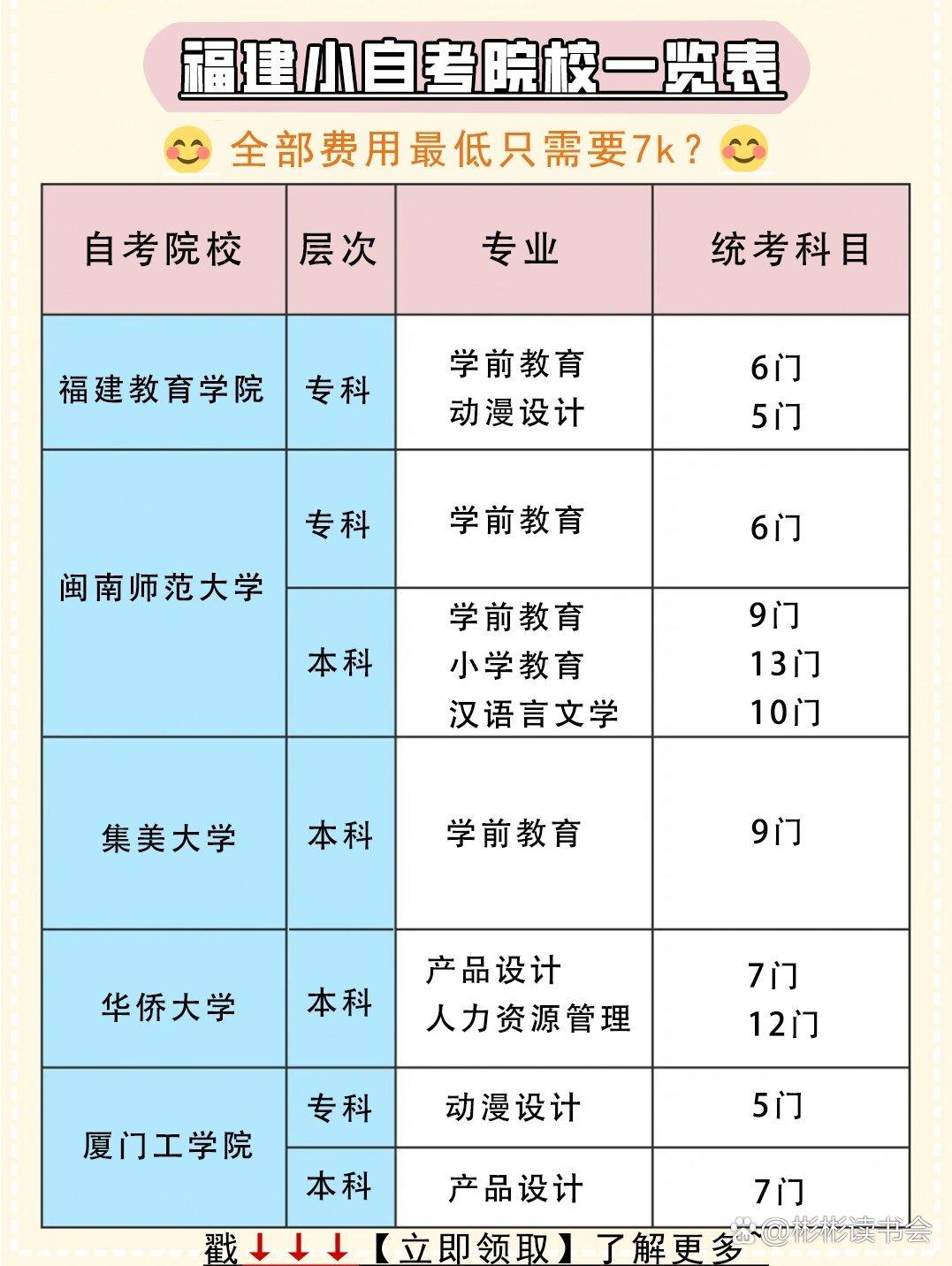 院校自考好嗎-圖1