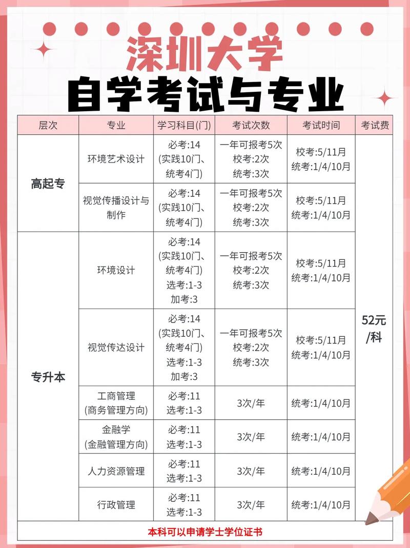 自考統(tǒng)考什么-圖1