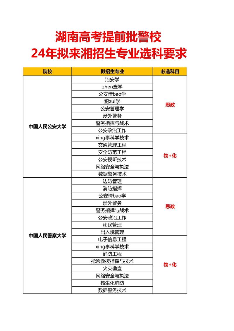 提前批有哪些學校和專業-圖1