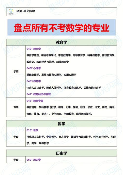 數學物理不好的理科生報什么專業-圖1