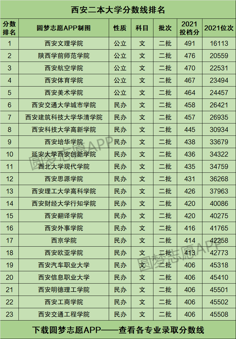 西安大學有哪些學校二本-圖1